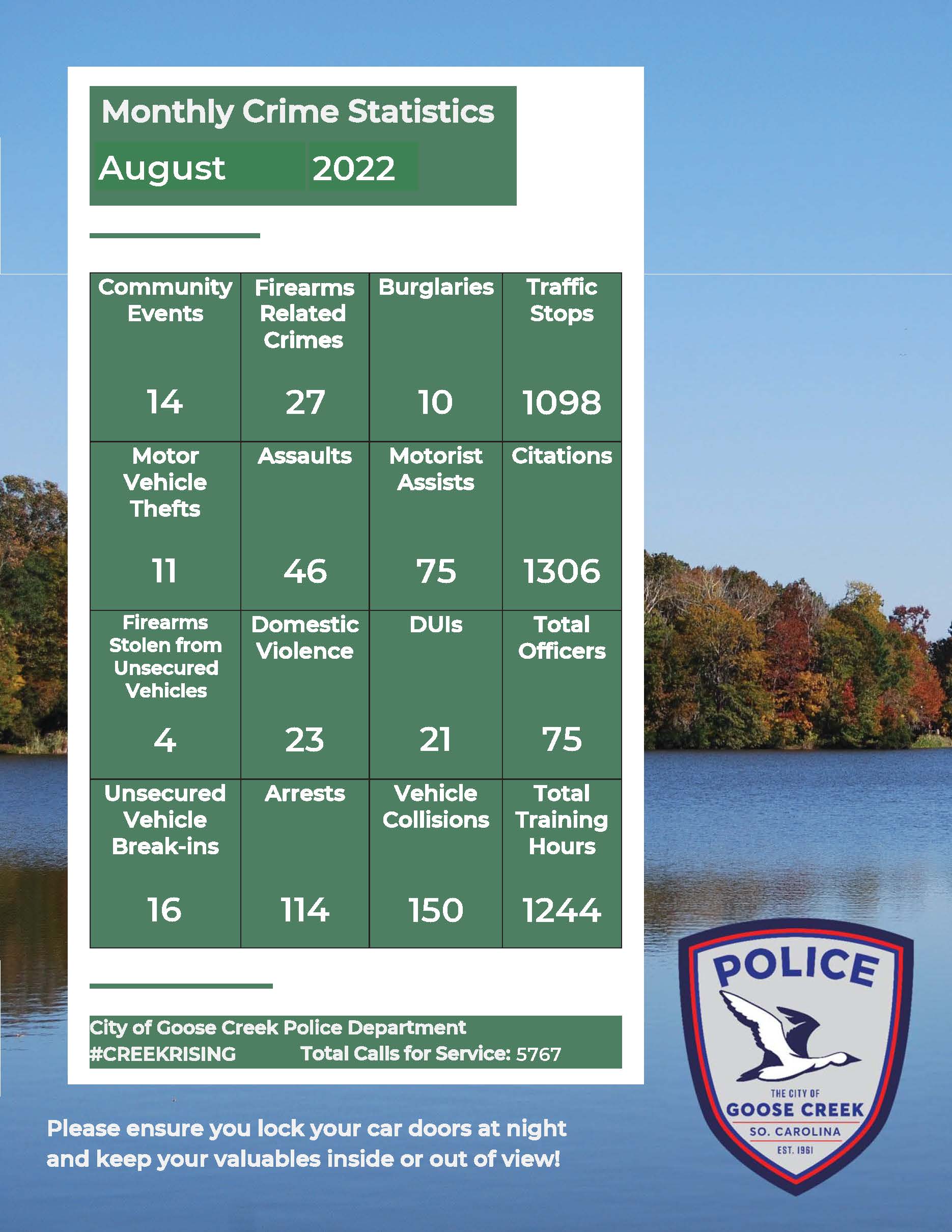 Aug 2022 Crime Stats