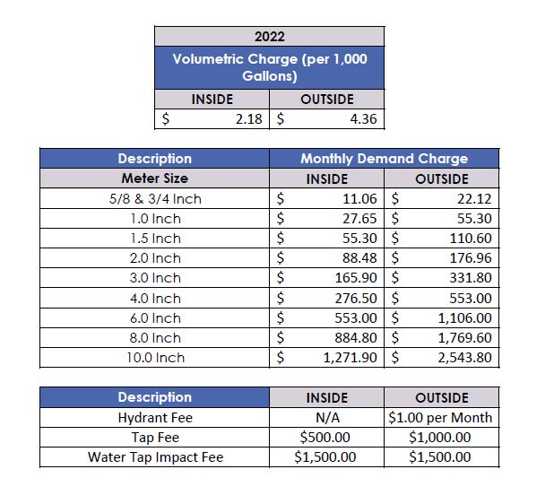 Water Rates