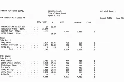 election results